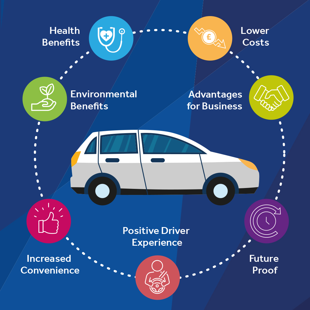 Benefits-of-Electric-vehicle-infographic.jpg