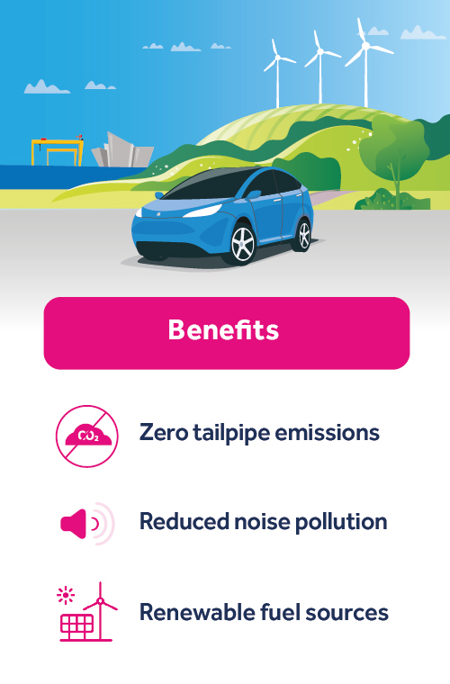 Environmental Benefits of an Electric Vehicle