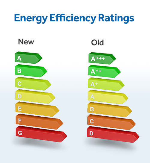 Energy Efficiency Ratings New and Old