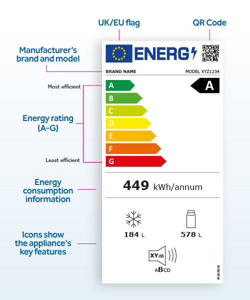 Energy Efficiency Label Explained