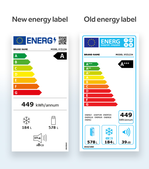 New and Old-Energy Efficiency Labels