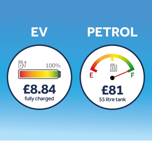 EV-vs-Petrol-costs.jpg