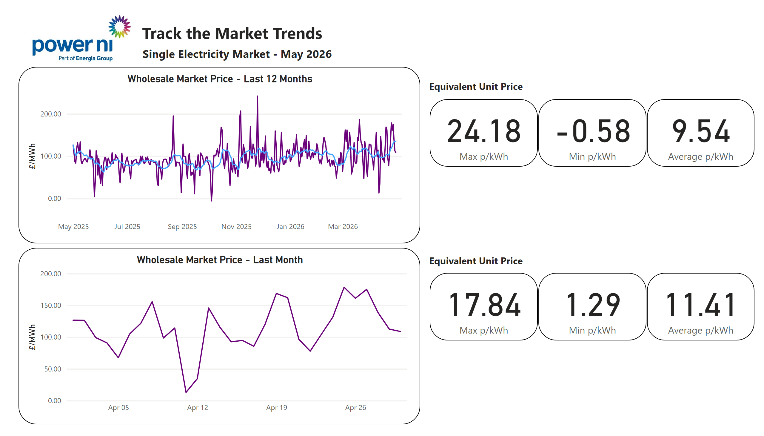 Average-Prices-for-Customers-v1-0-(Page-1)-(1).png