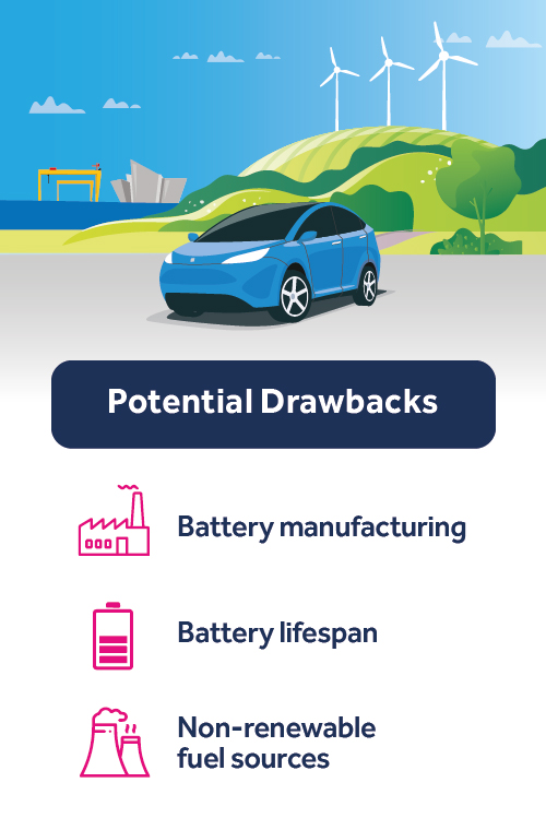 Environmental Drawbacks of an Electric Vehicle