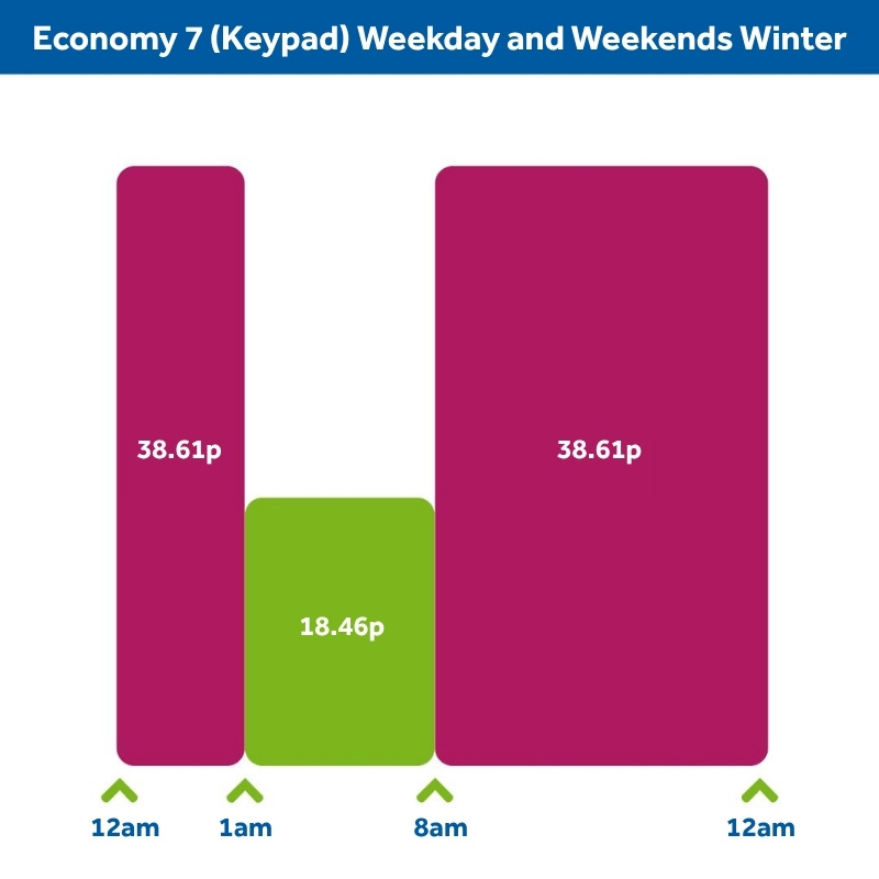 economy-7-graphic-displaying-day-and-night-rates.jpg