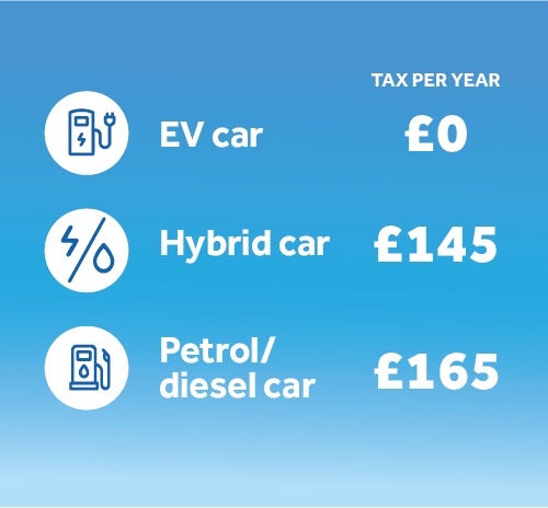 EV-Hybrid-Petrol-tax-costs.jpg