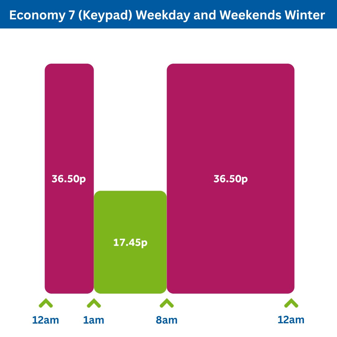 Economy-7-Keypad-unit-rates.jpg