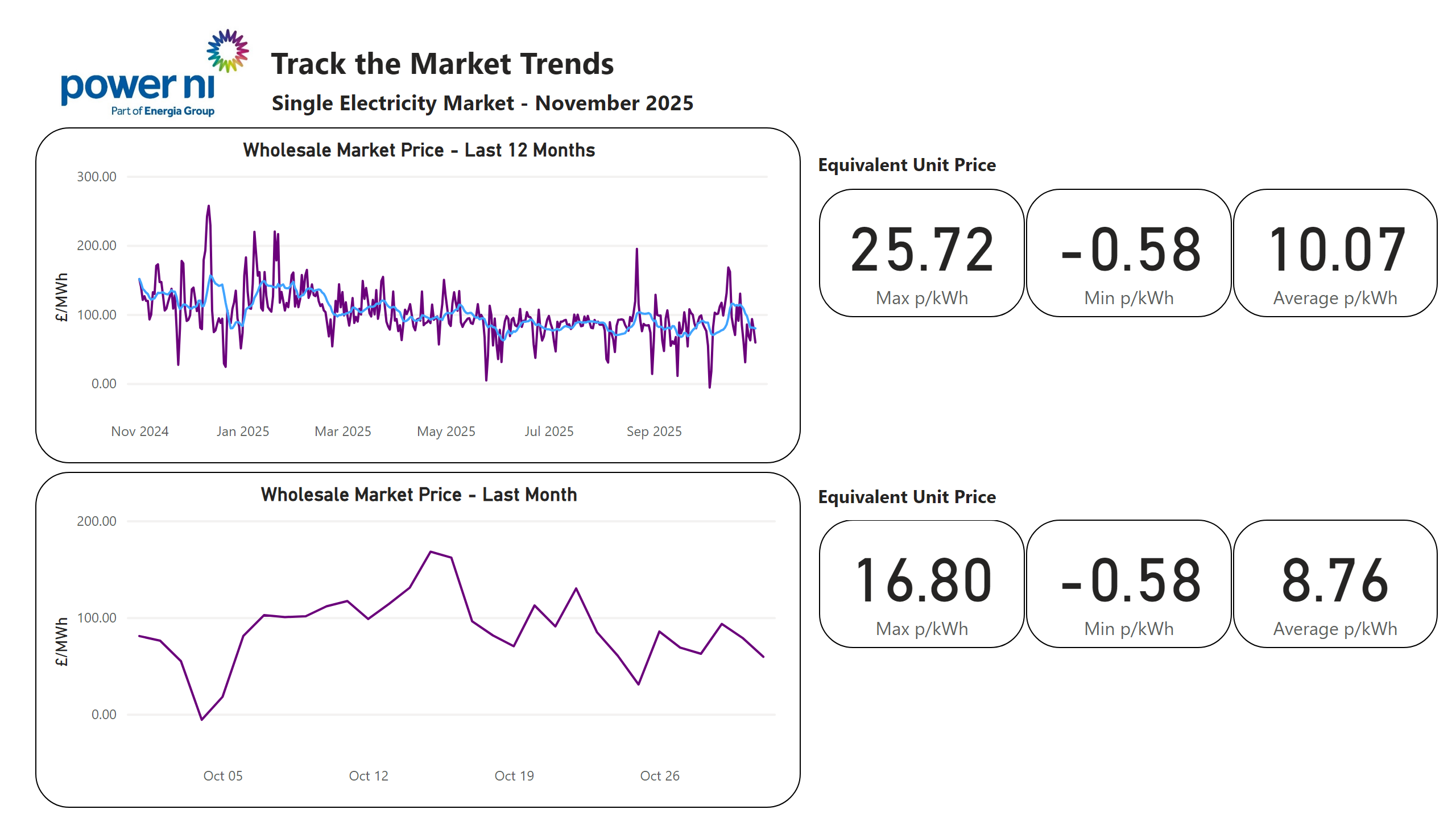 Average-Prices-for-Customers-v1-0-Nov-25.png