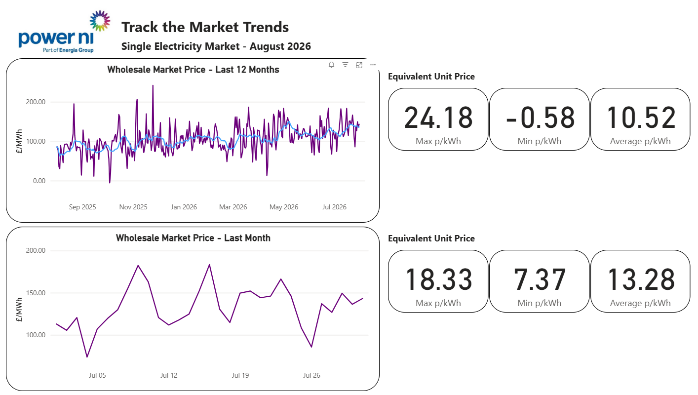 Market trends graph August 26