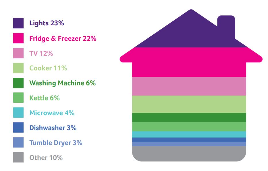 Codes of Practice On The Efficient Use Of Electricity | Power NI